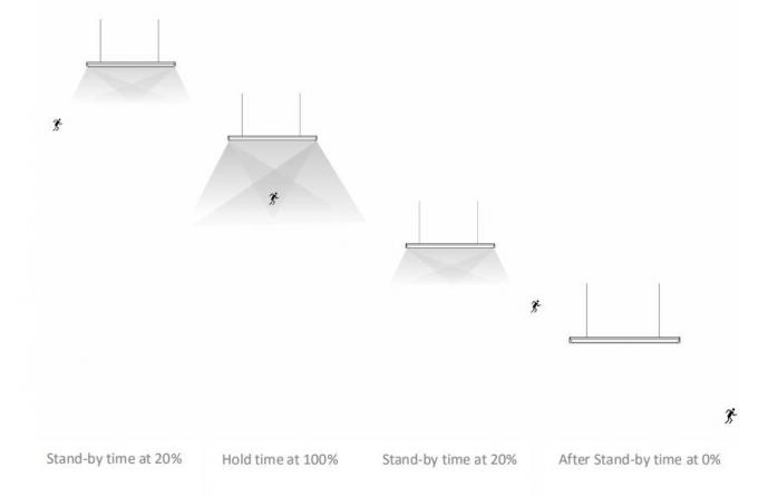 Time settings diagram